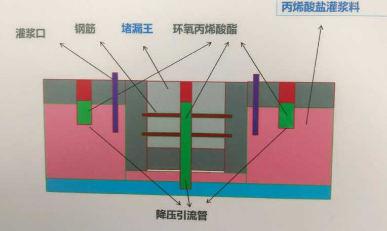 聊城临清防水堵漏工程设计