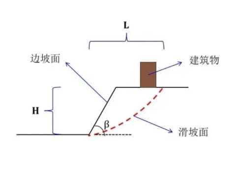聊城临清边坡工程设计